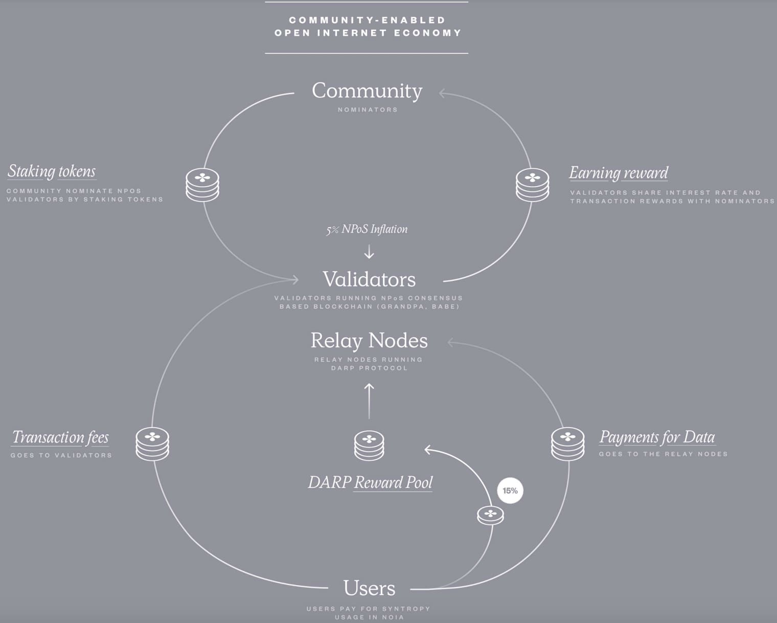 fonctionnement économie syntropy
