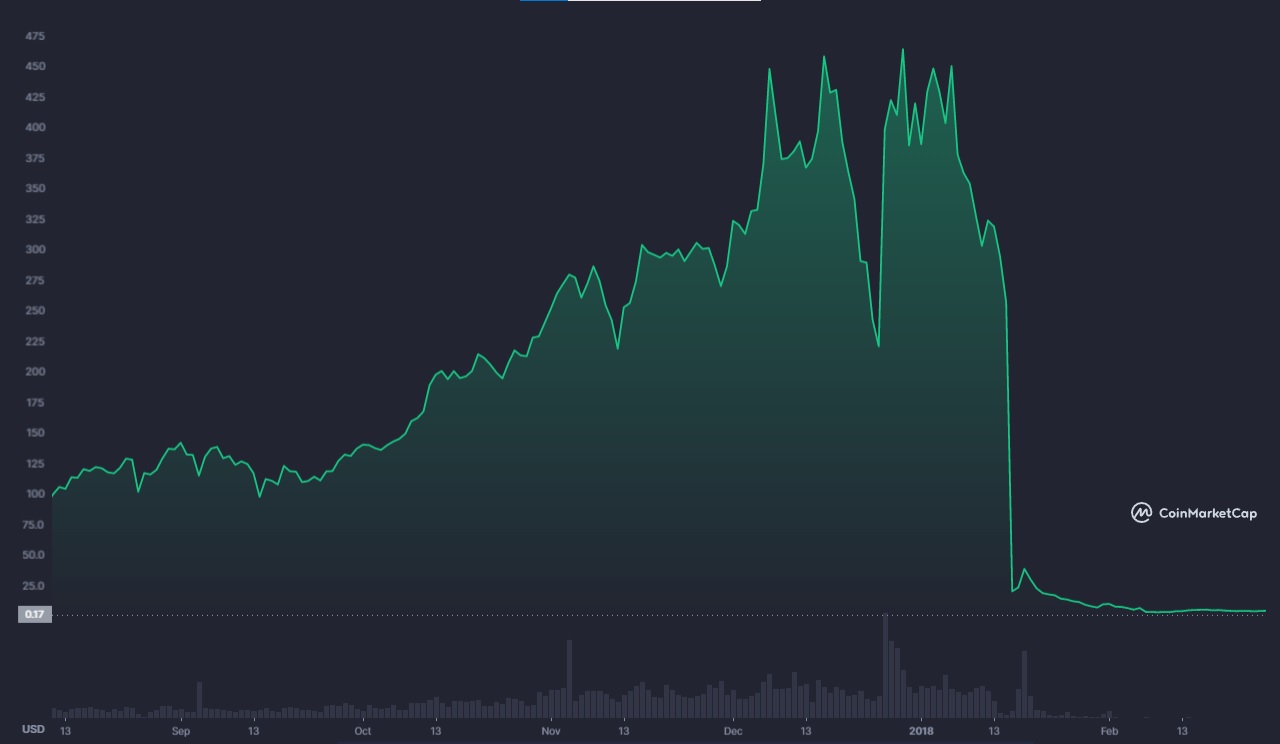 Graphique BCC Graphique BCC