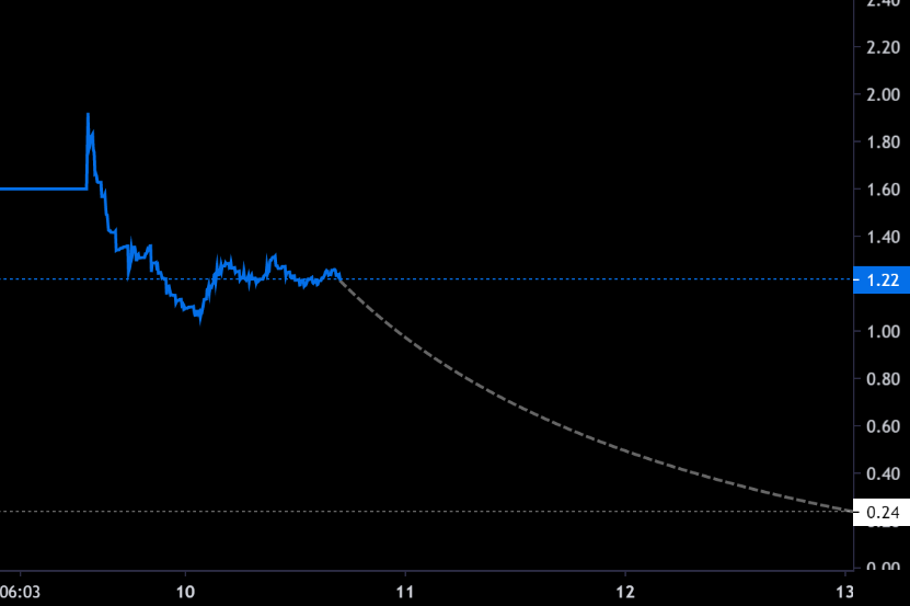 LBP Perpetual Protocol