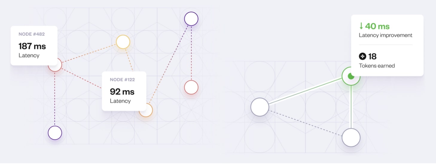 optimisation réseau DARP