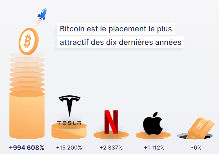 Rendement Bitcoin Rendement Bitcoin