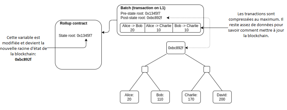 Optimistic rollup explication 2 Optimistic rollup explication 2