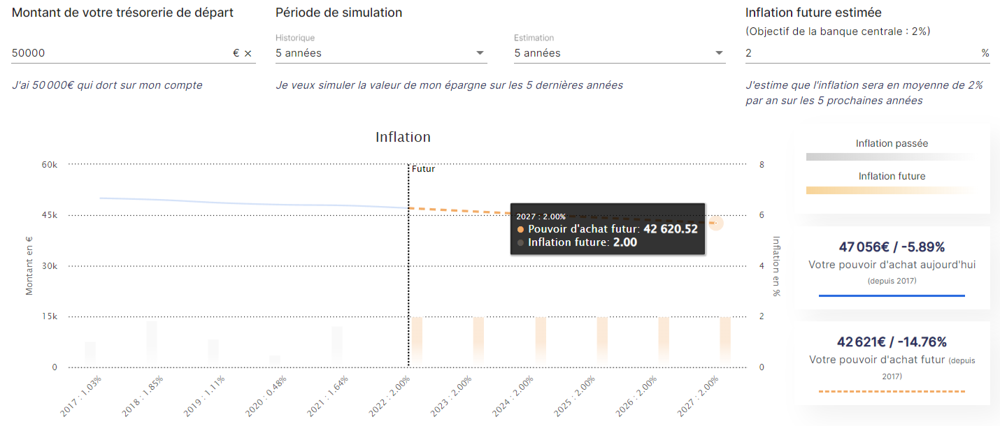 Simulateur Inflation StackinSat Simulateur Inflation StackinSat