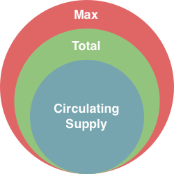 Schéma des différents types de supply Schéma des différents types de supply
