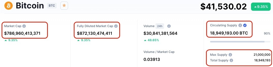 Tokenomics du bitcoin sur Coinmarketcap Tokenomics du bitcoin sur Coinmarketcap