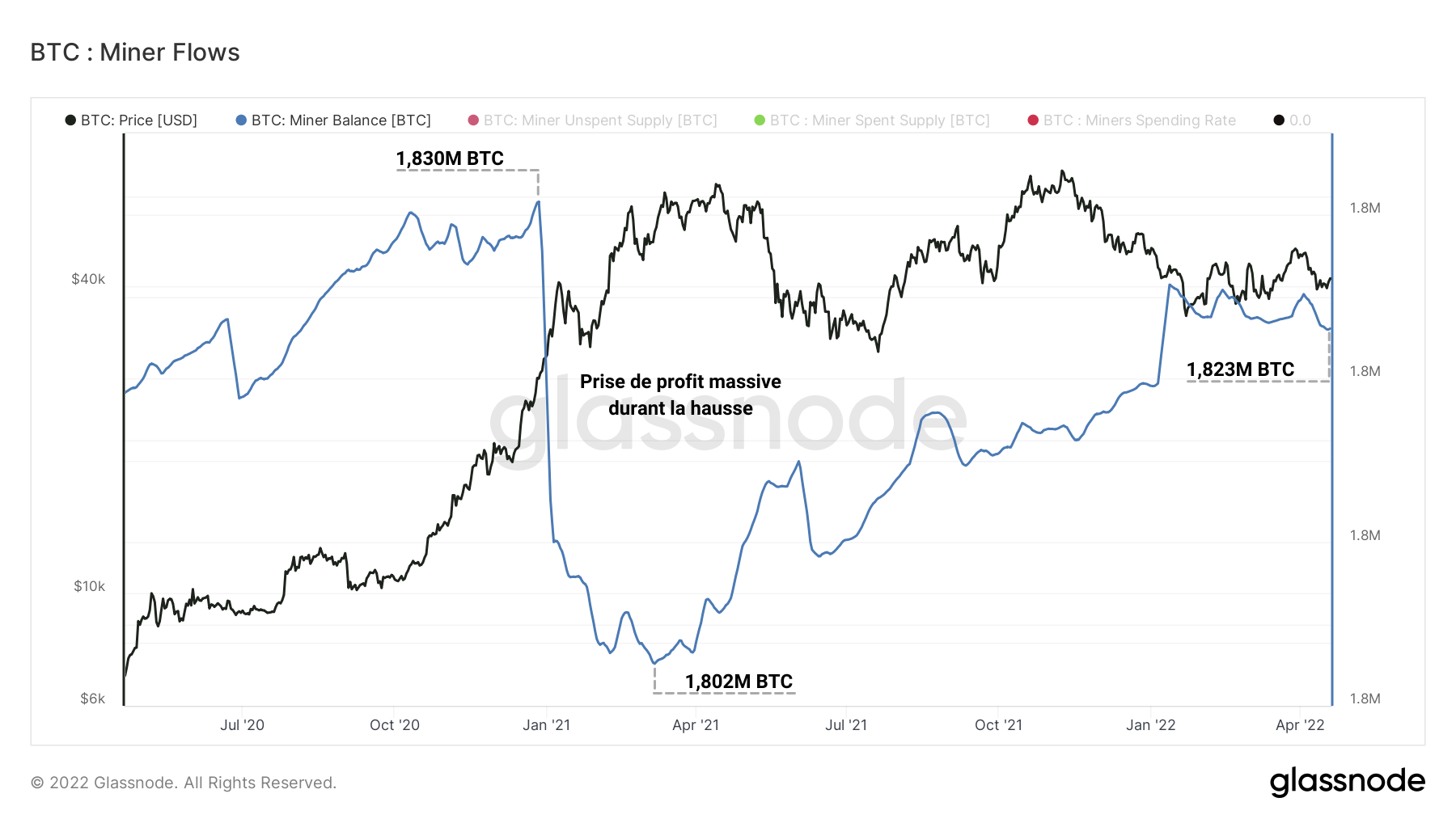 BTC Miner Balance 200422