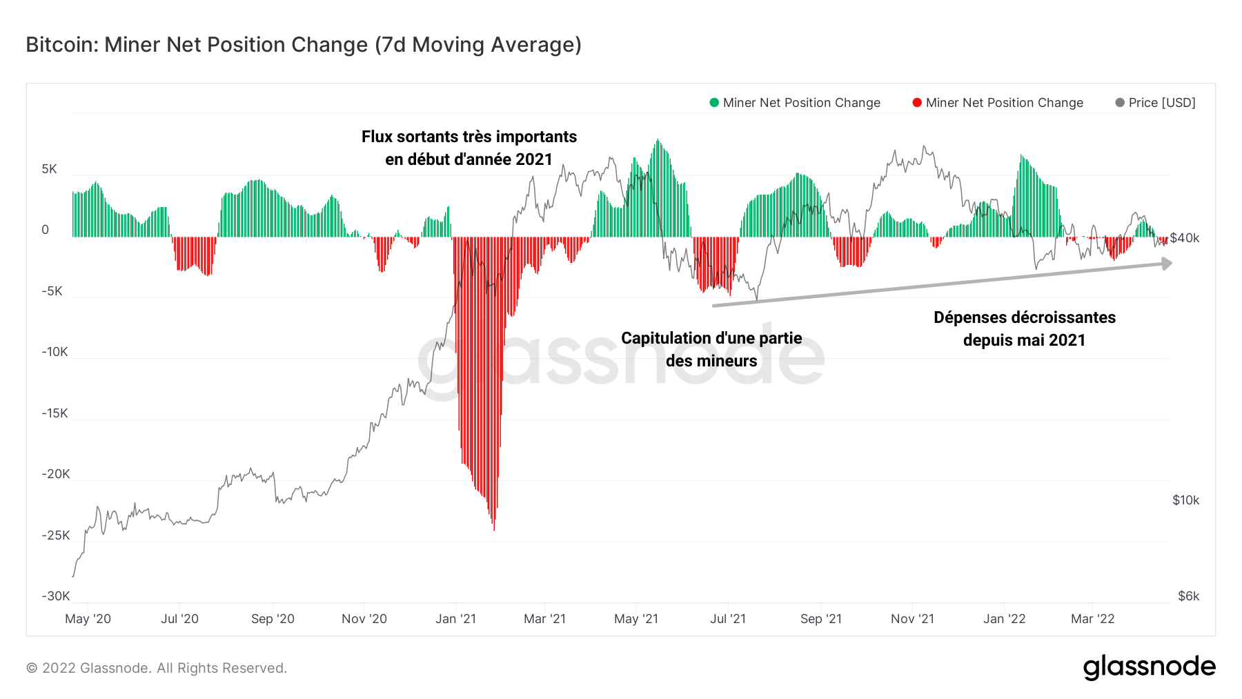 BTC Miner Net Pos 200422