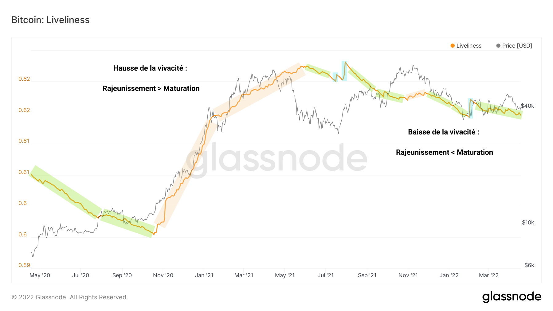 BTC Vivacité 200422