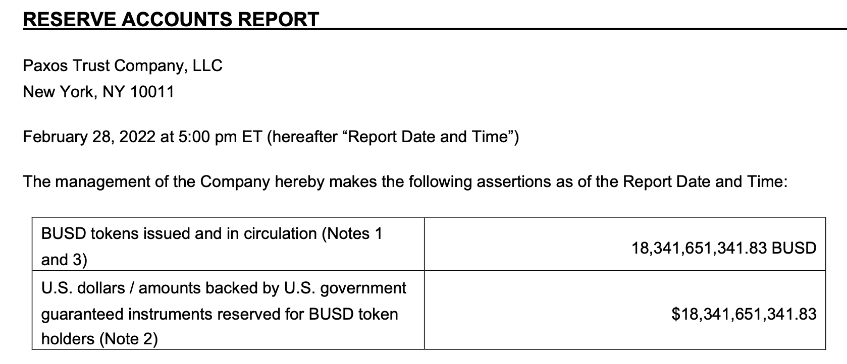 Extrait de l'attestation des comptes de Paxos au 28 février 2022