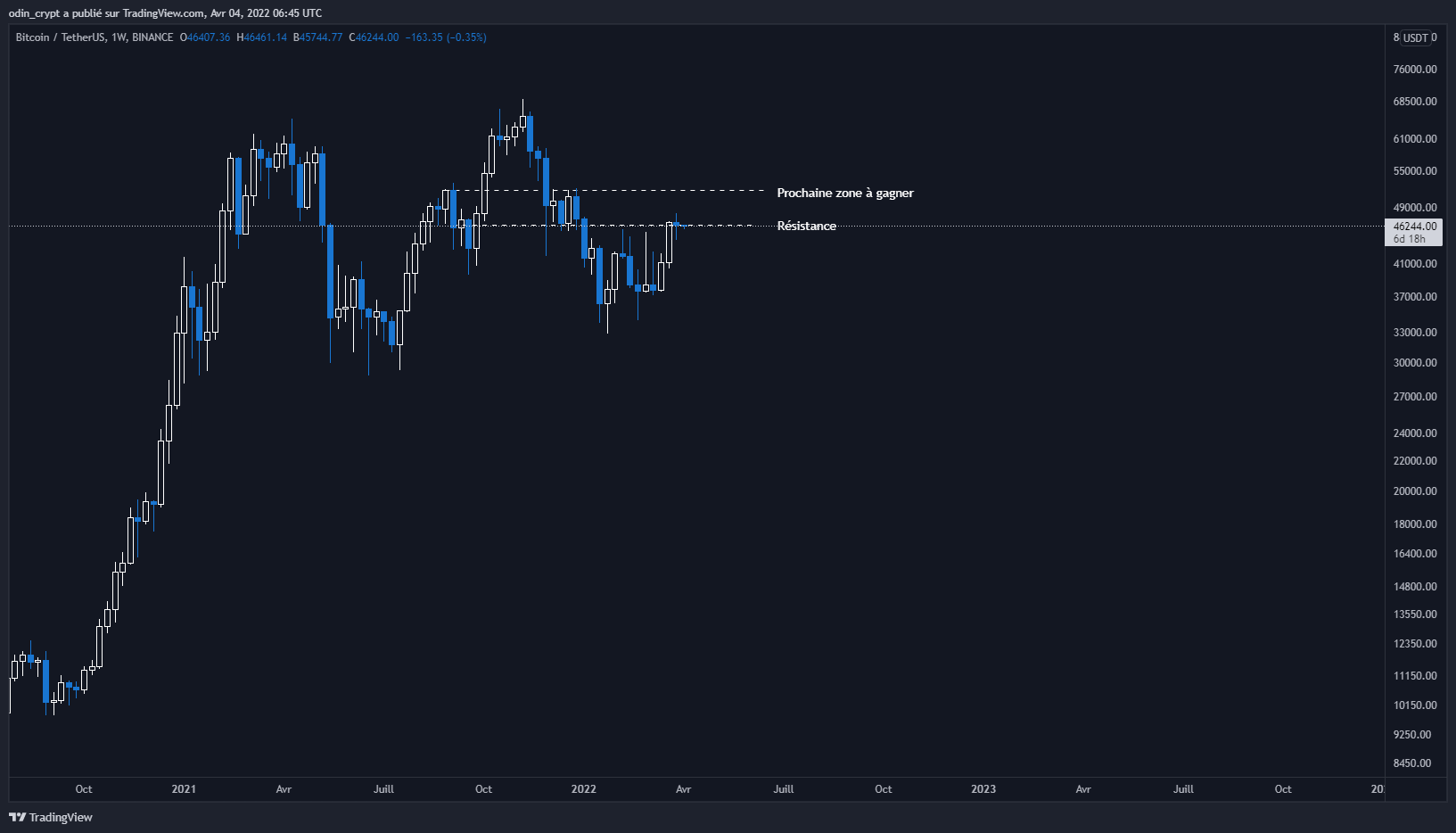 Analyse du Bitcoin (BTC) en 1W Analyse du Bitcoin (BTC) en 1W