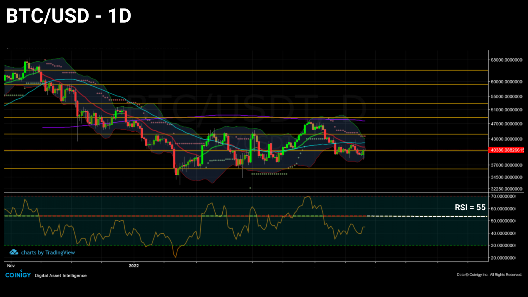 BTCUSD 260422