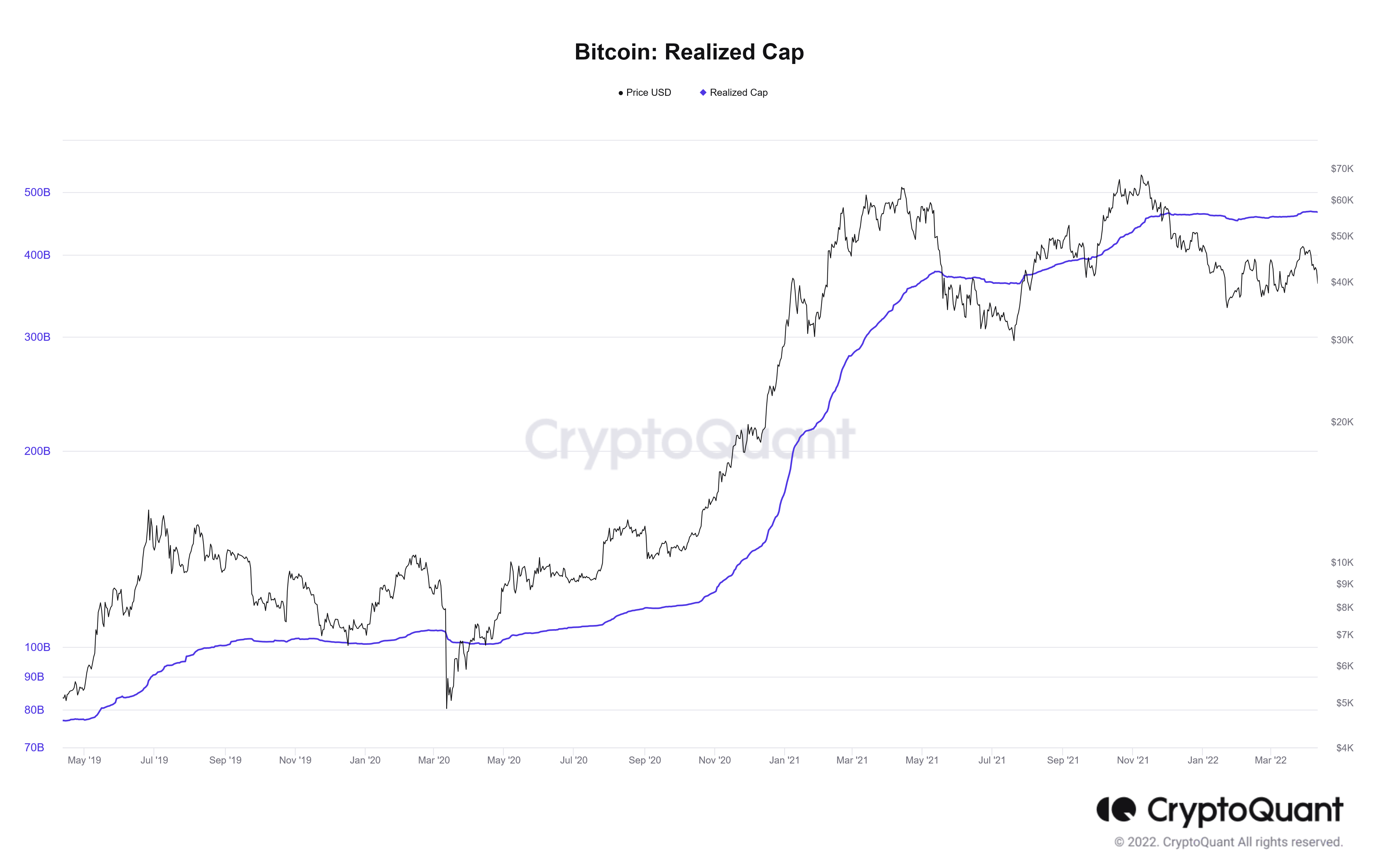 Aperçu CryptoQuant Aperçu CryptoQuant