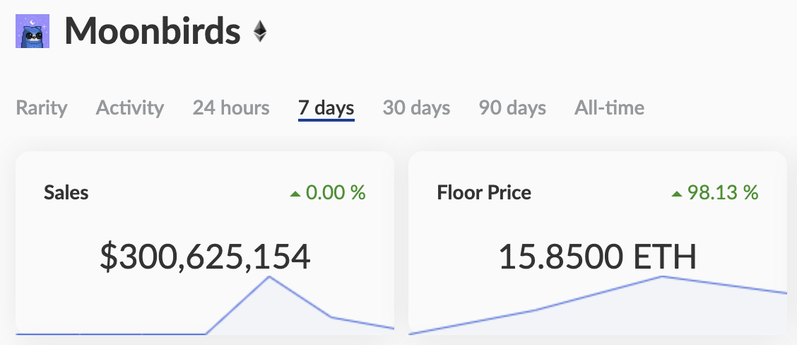 Moonbirds statistiques