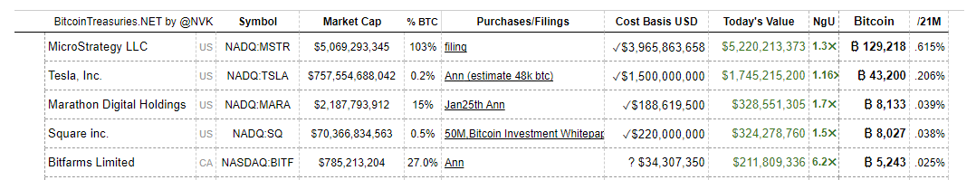 BTC Entreprises BTC Entreprises