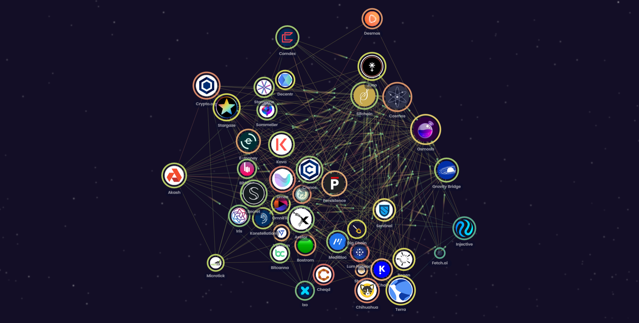 L'IBC de Cosmos L'IBC de Cosmos