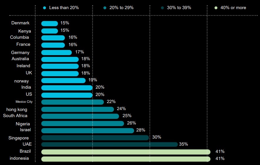 Investisseurs cryptos par pays Investisseurs cryptos par pays