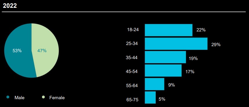 Comparaison homme femme crypto Comparaison homme femme crypto