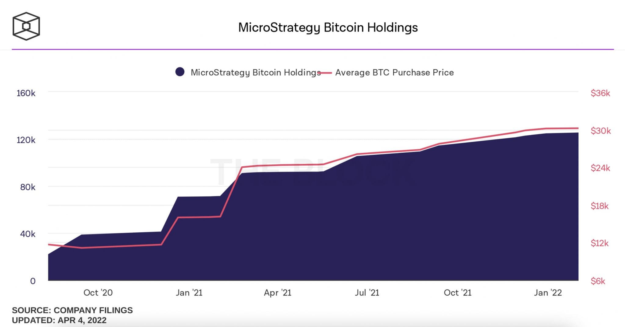 MicroStrategy BTC MicroStrategy BTC