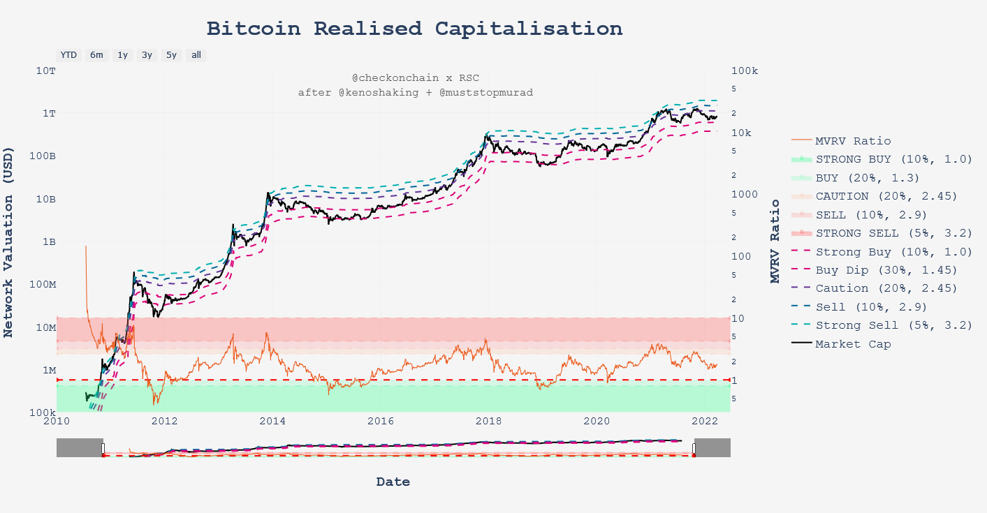Aperçu Checkonchain Aperçu Checkonchain