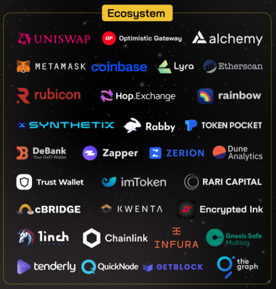 Optimism Écosystème