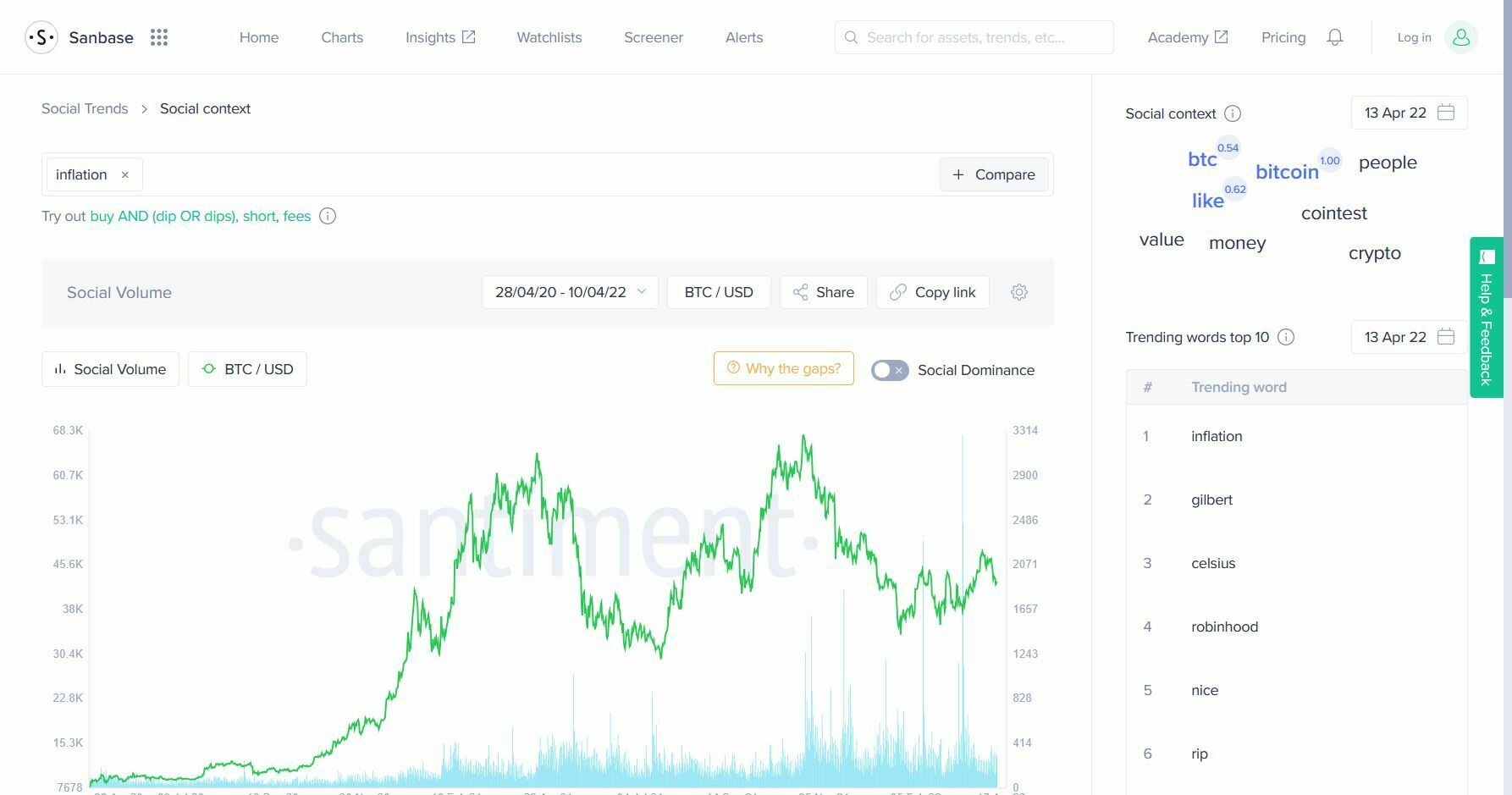 Aperçu Santiment Aperçu Santiment