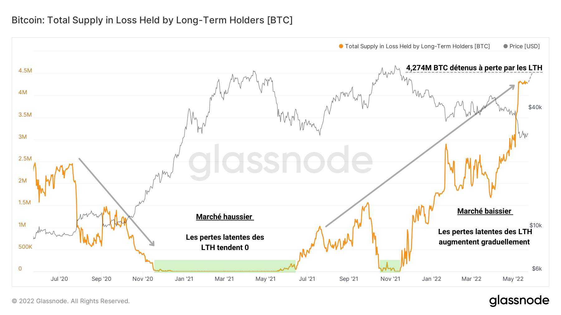 Offre LTH en perte 040522 Offre LTH en perte 040522