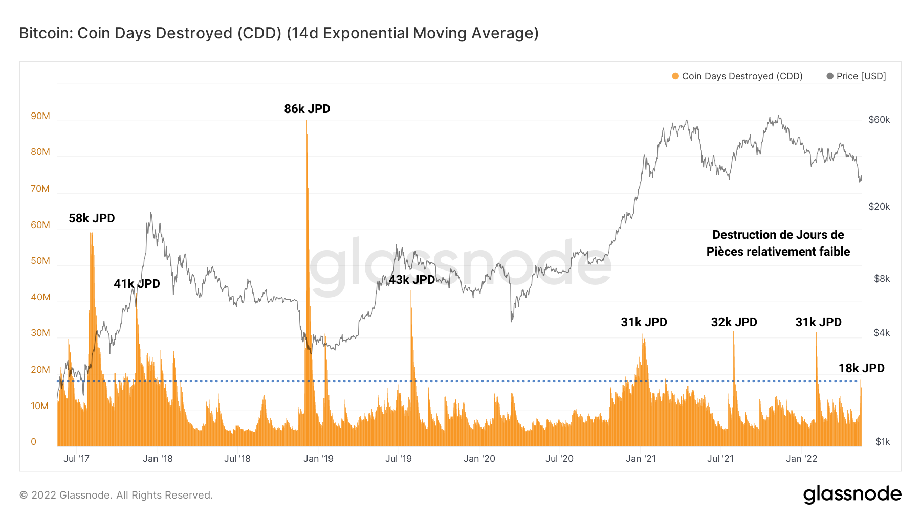 BTC Jours de Pièces 170522 BTC Jours de Pièces 170522