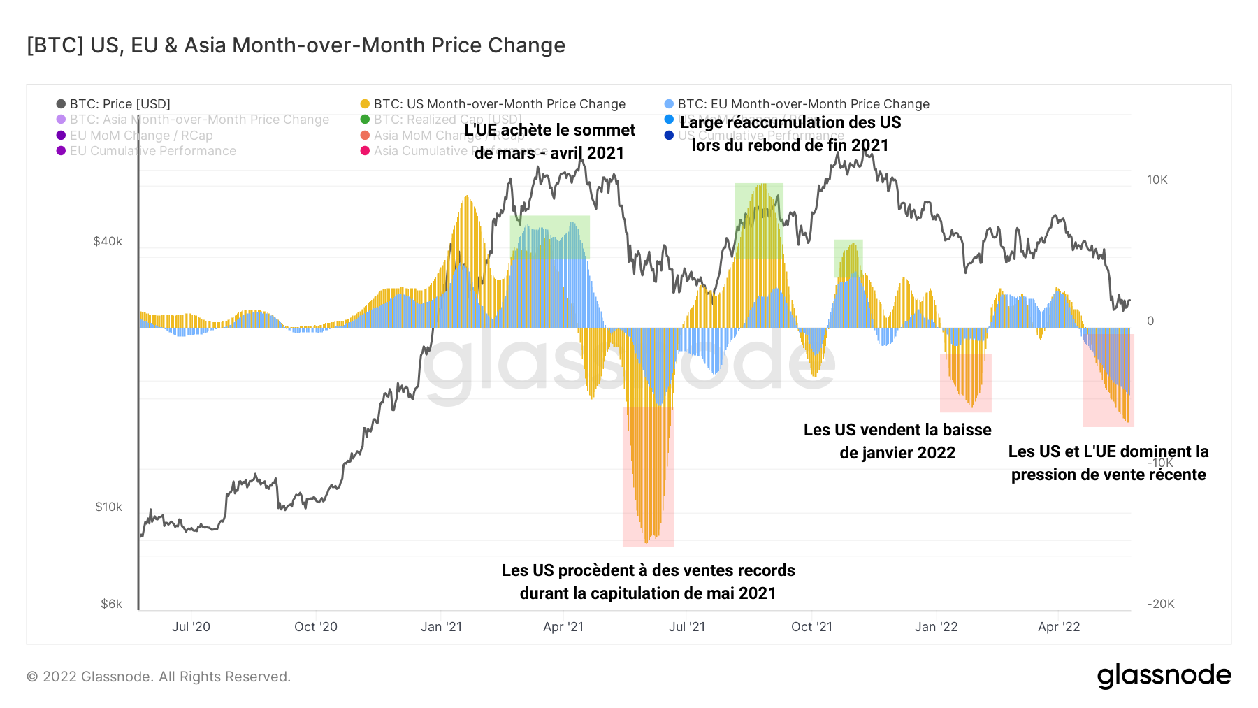 BTC UE & US Price Change 240522 BTC UE & US Price Change 240522