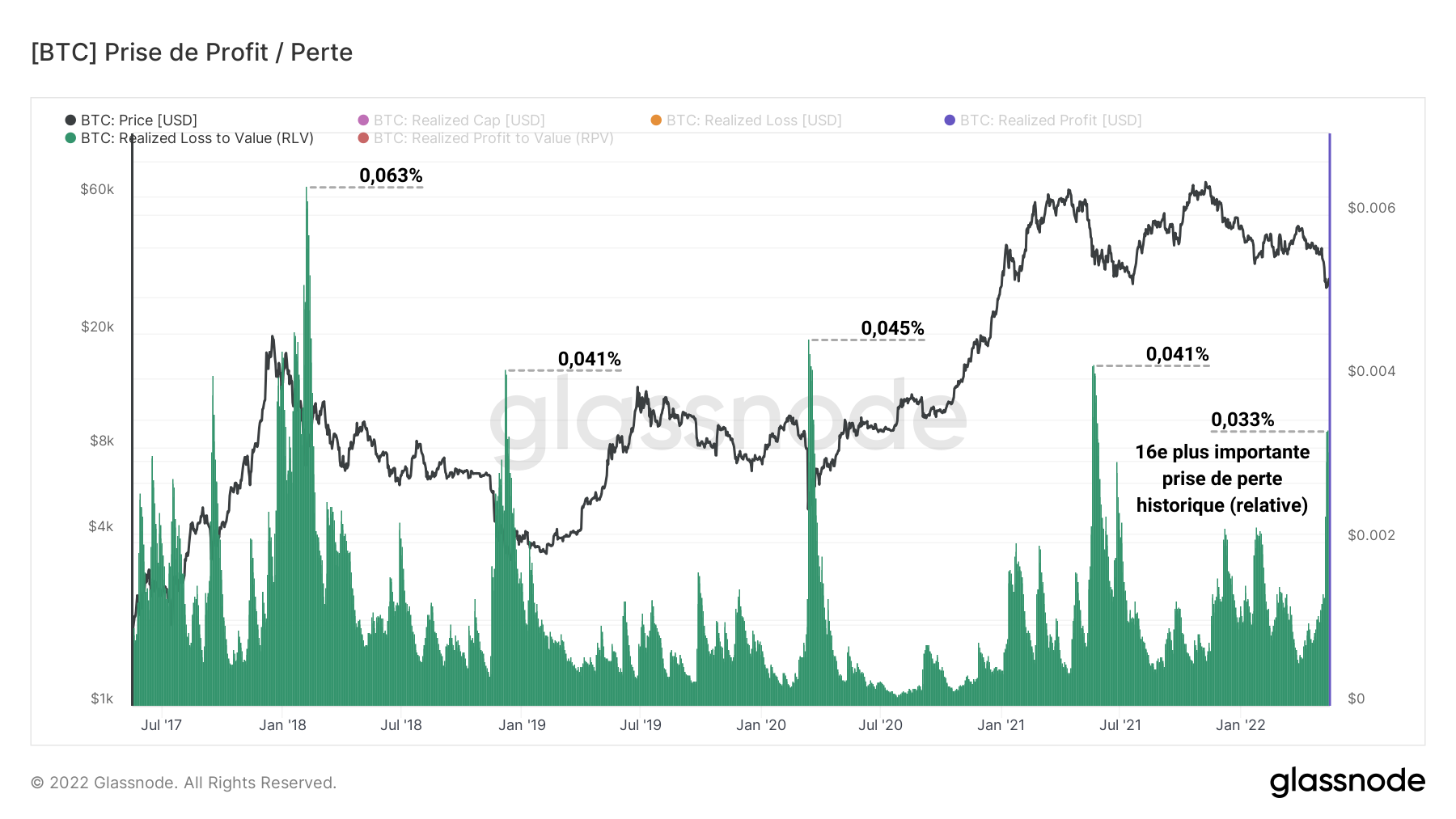 BTC RLV 170522 BTC RLV 170522