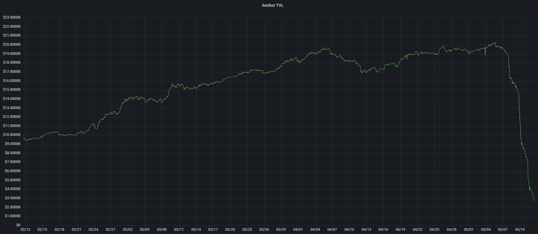 pool Anchor pool Anchor