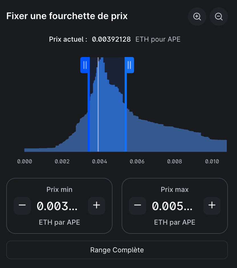 Aperçu du fonctionnement de la liquidité concentrée sur Uniswap V3 (paire APE/ETH) Aperçu du fonctionnement de la liquidité concentrée sur Uniswap V3 (paire APE/ETH)