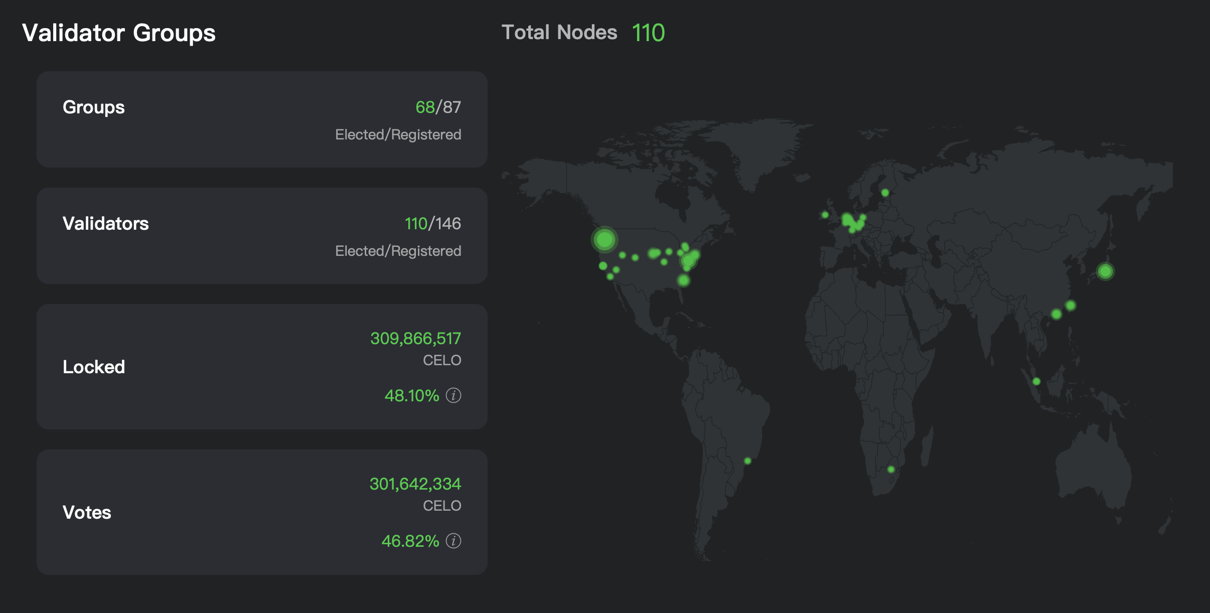 Aperçu du nombre de validateurs sur la blockchain Celo (mai 2022) Aperçu du nombre de validateurs sur la blockchain Celo (mai 2022)