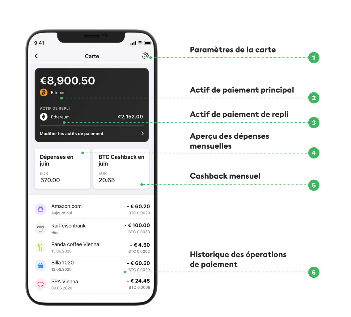 Aperçu du tableau de bord de la carte Bitpanda Aperçu du tableau de bord de la carte Bitpanda