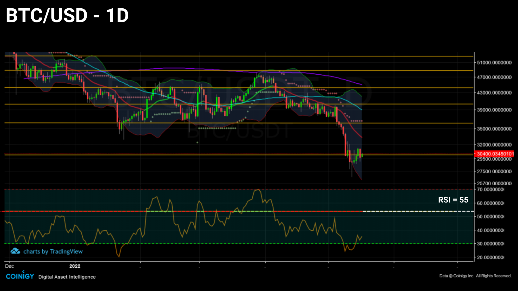 BTCUSD 170522 BTCUSD 170522