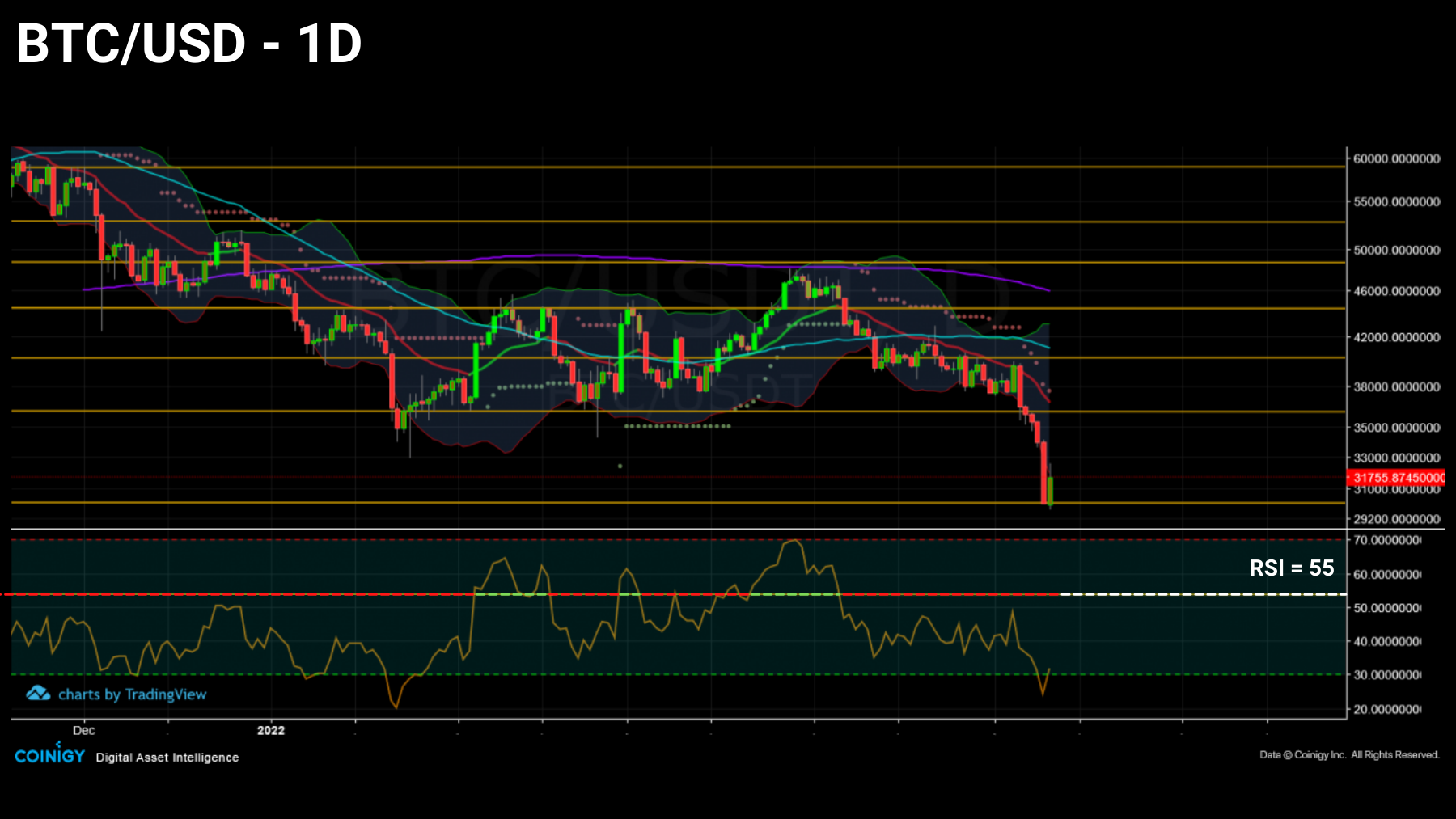 BTCUSD 100522 BTCUSD 100522