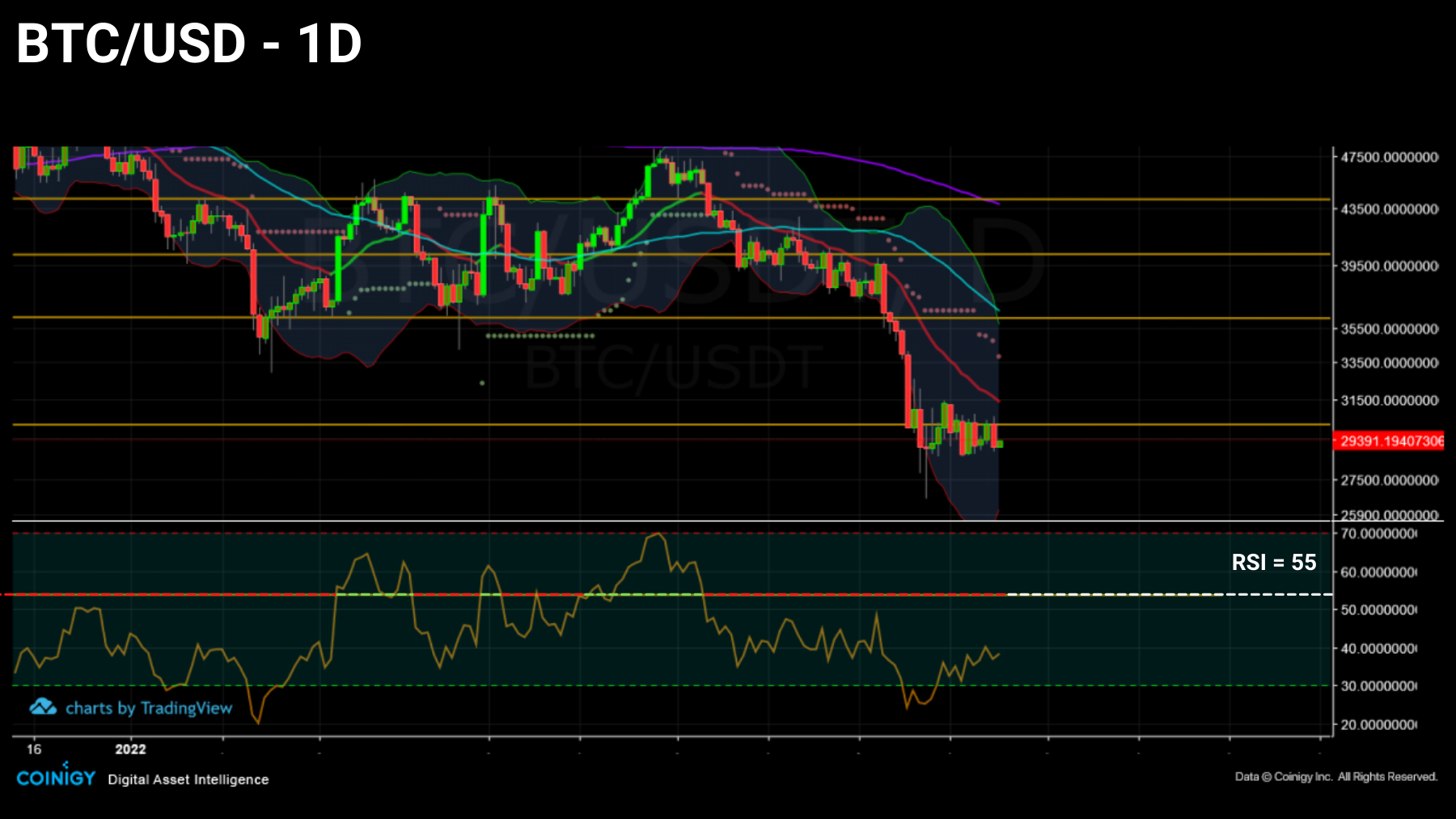 BTCUSD 240522 BTCUSD 240522