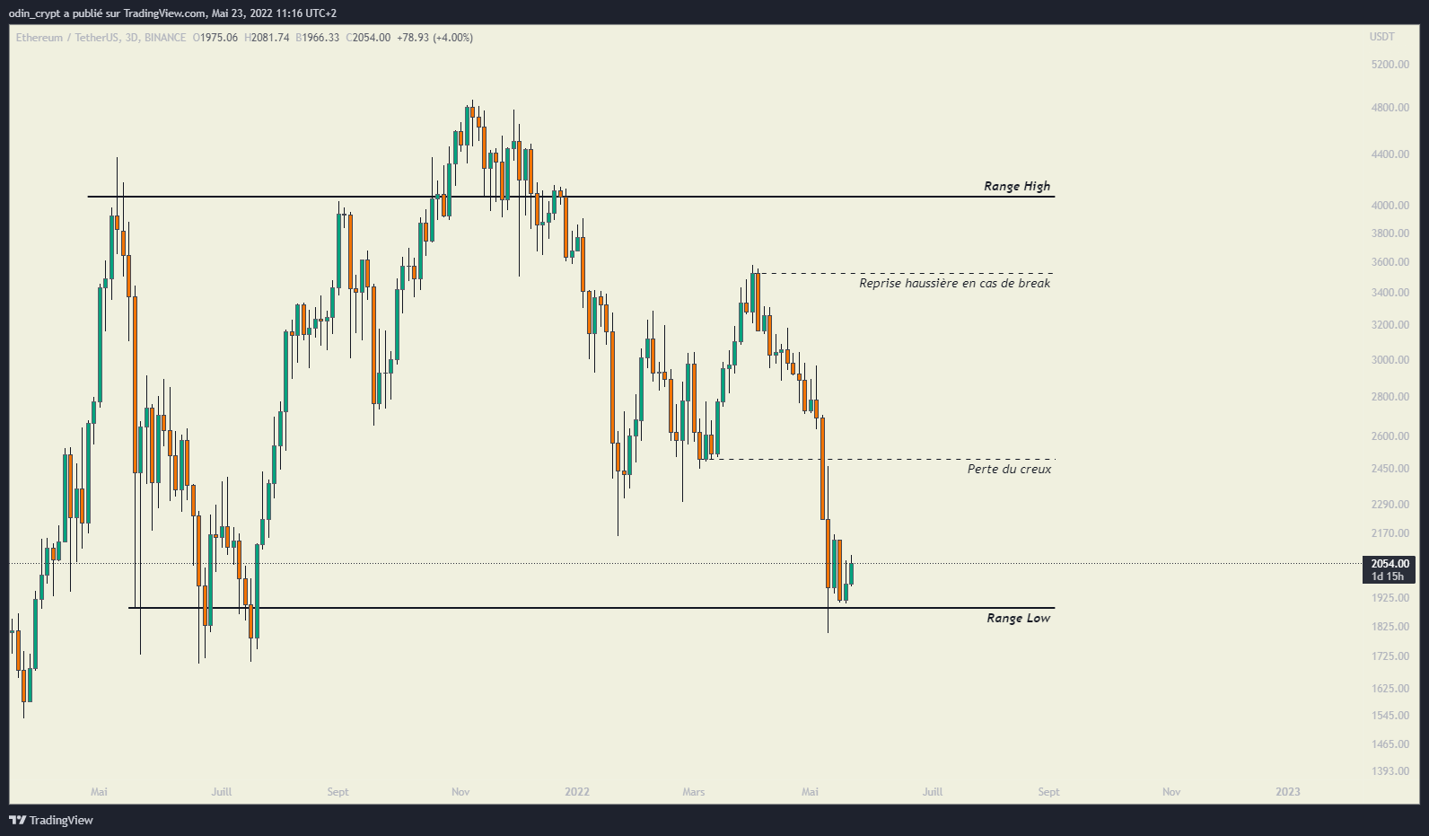Figure 5 : analyse de l’Ether (ETH) en 3D Figure 5 : analyse de l’Ether (ETH) en 3D