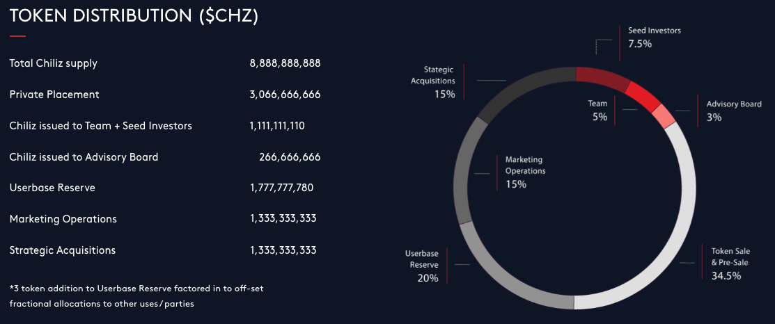 Fiche crypto chiliz tokenomics
