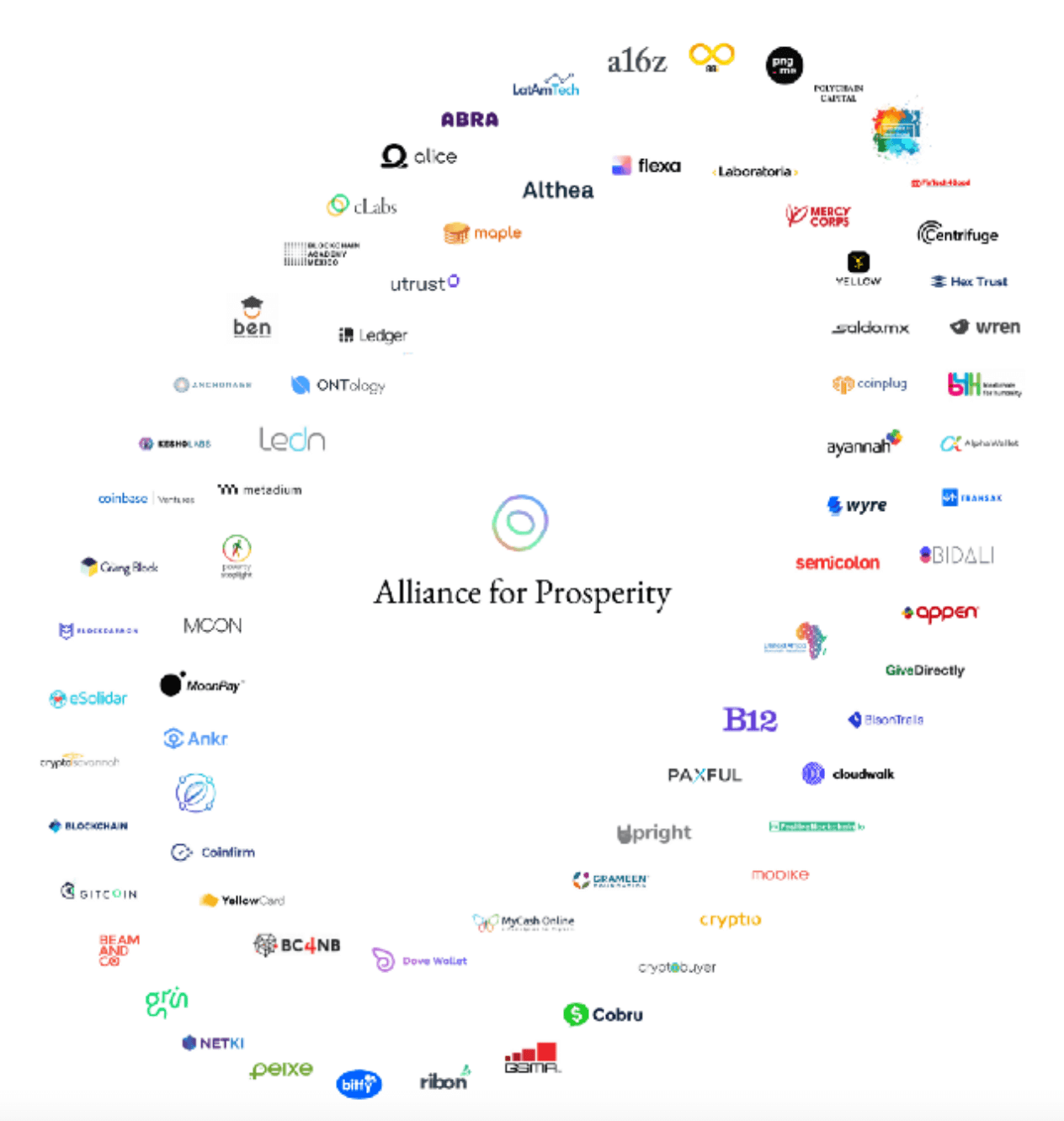 La Celo Alliance La Celo Alliance
