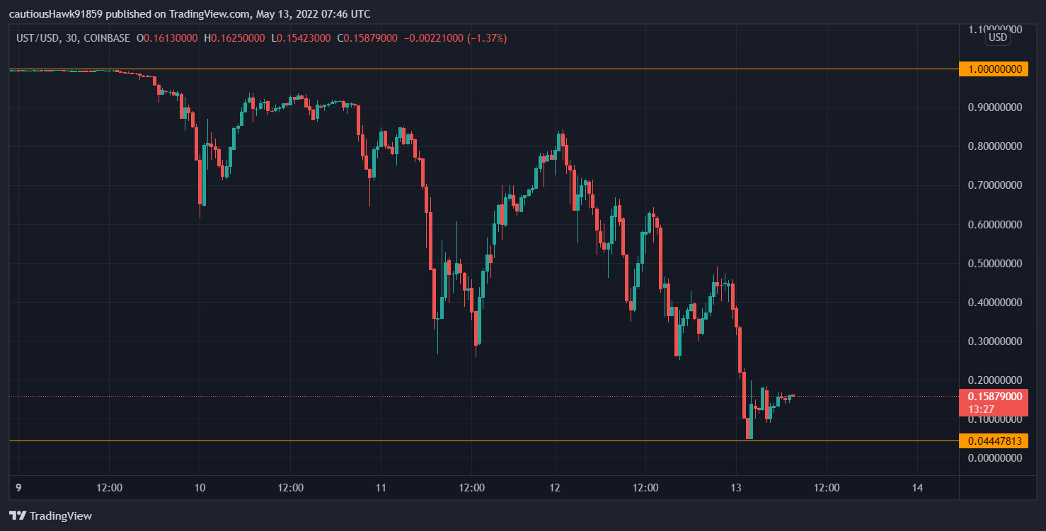 Cours UST Terra Cours UST Terra