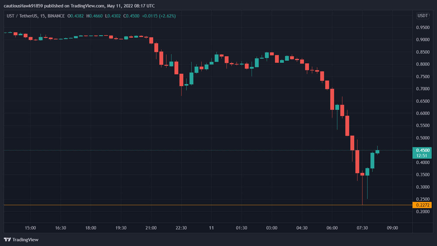 cours UST Terra cours UST Terra