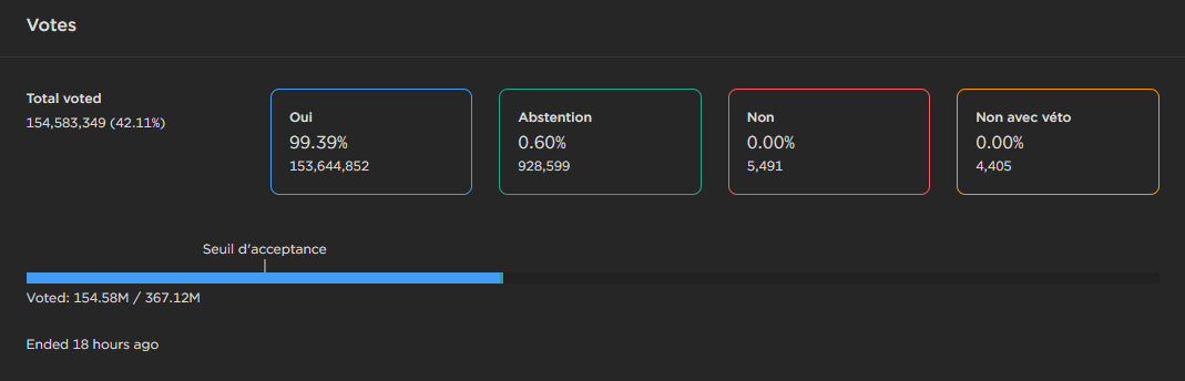 Vote burn LUNA Vote burn LUNA