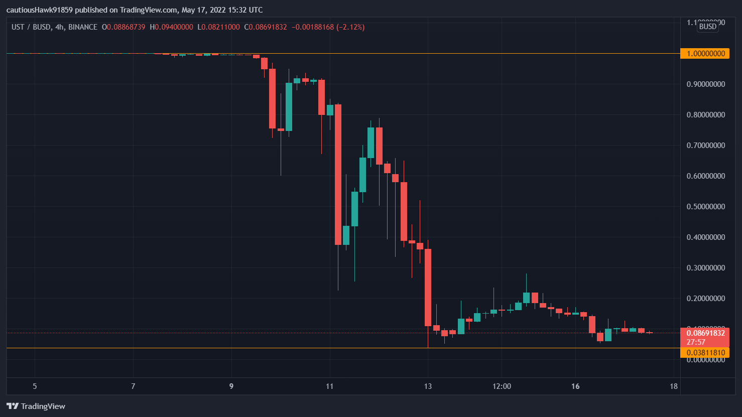 cours UST BUSD Terra cours UST BUSD Terra