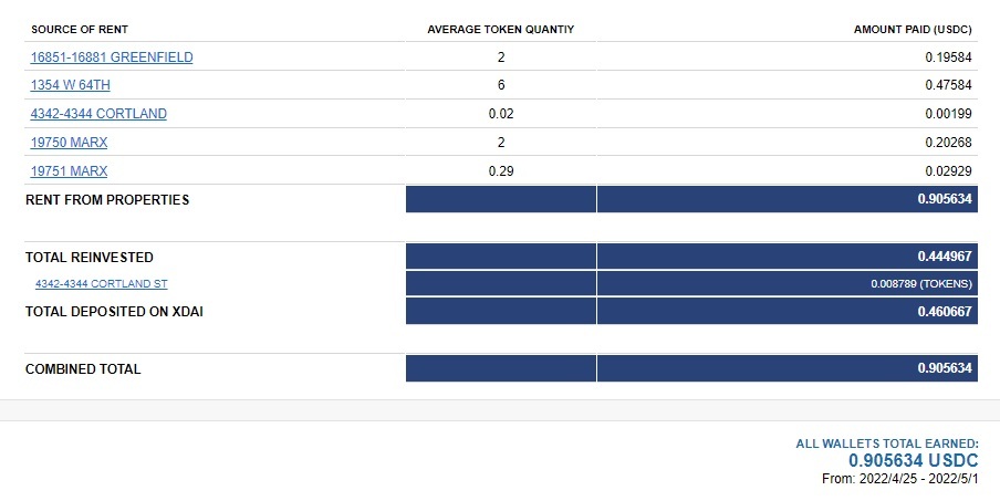 Rapport hebdomadaire Rapport hebdomadaire