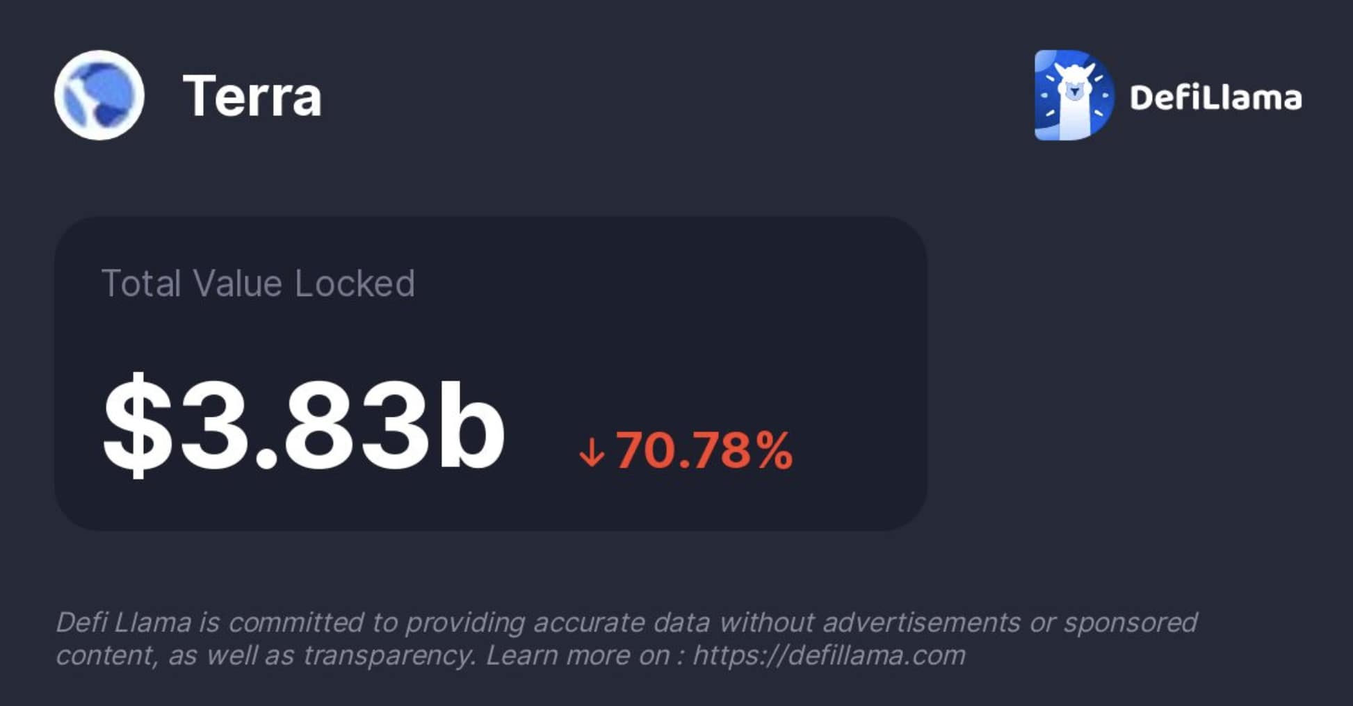 TVL Terra