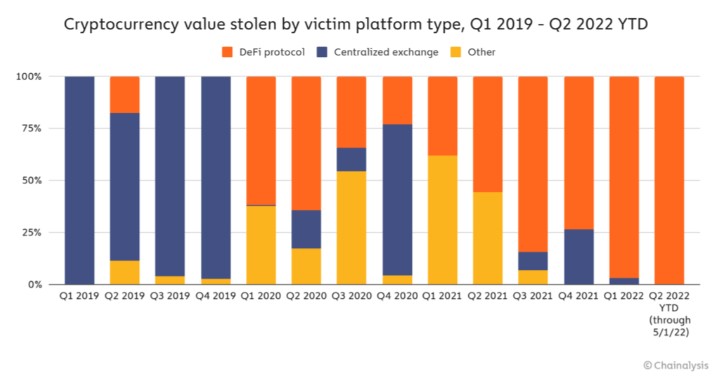 Types de cibles Types de cibles