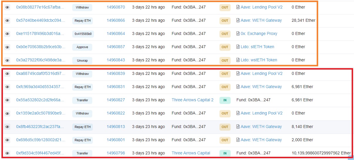 Mouvements Etherscan Mouvements Etherscan