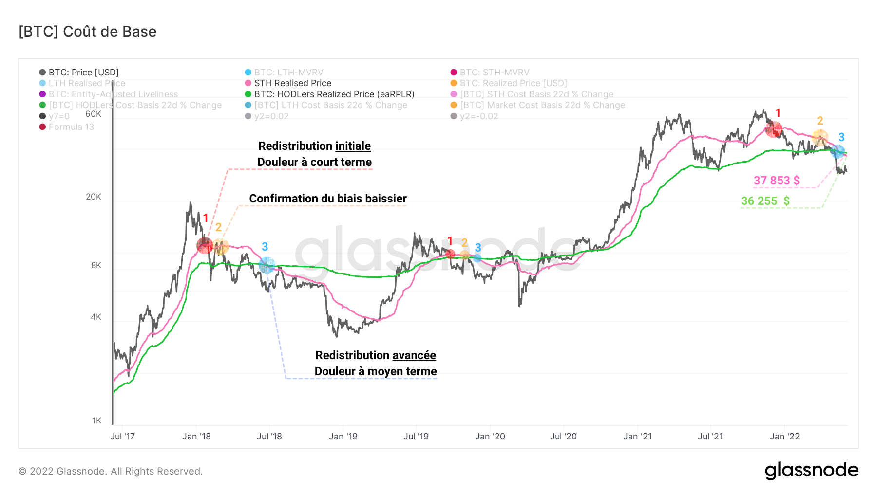 BTC STH-RP & RPLR 070622 BTC STH-RP & RPLR 070622