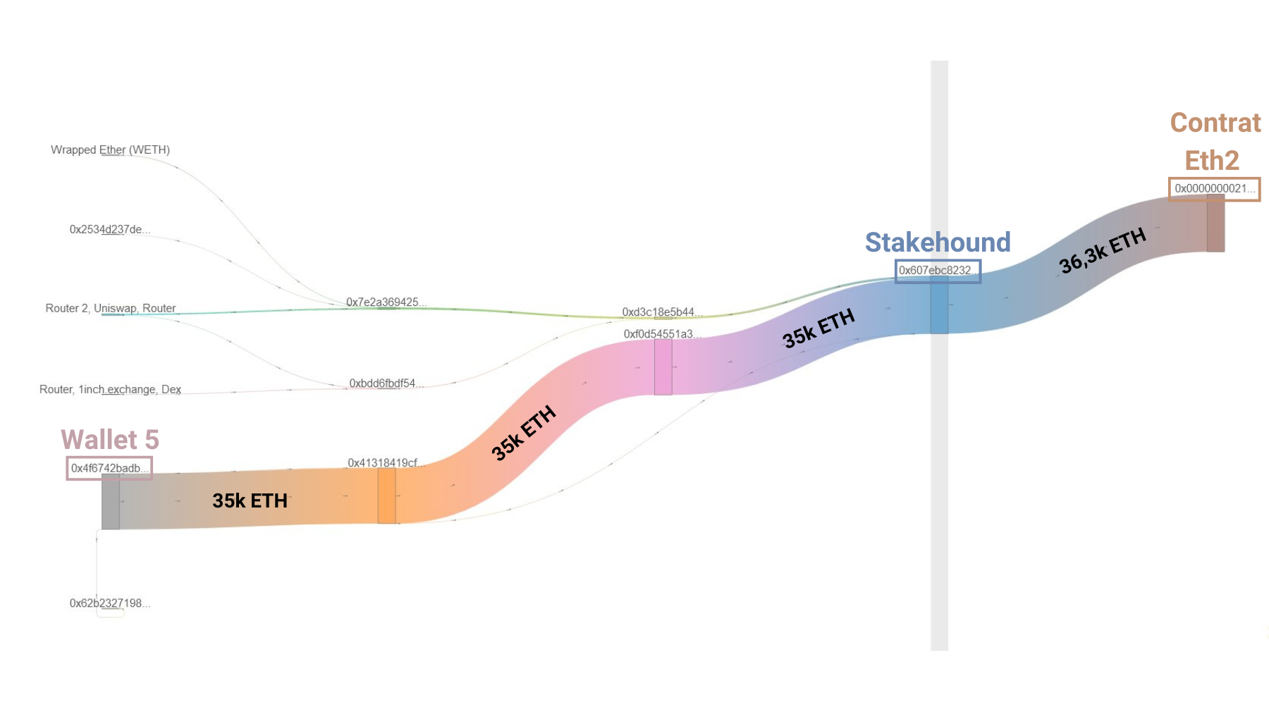 Tx Celsius Stakehound