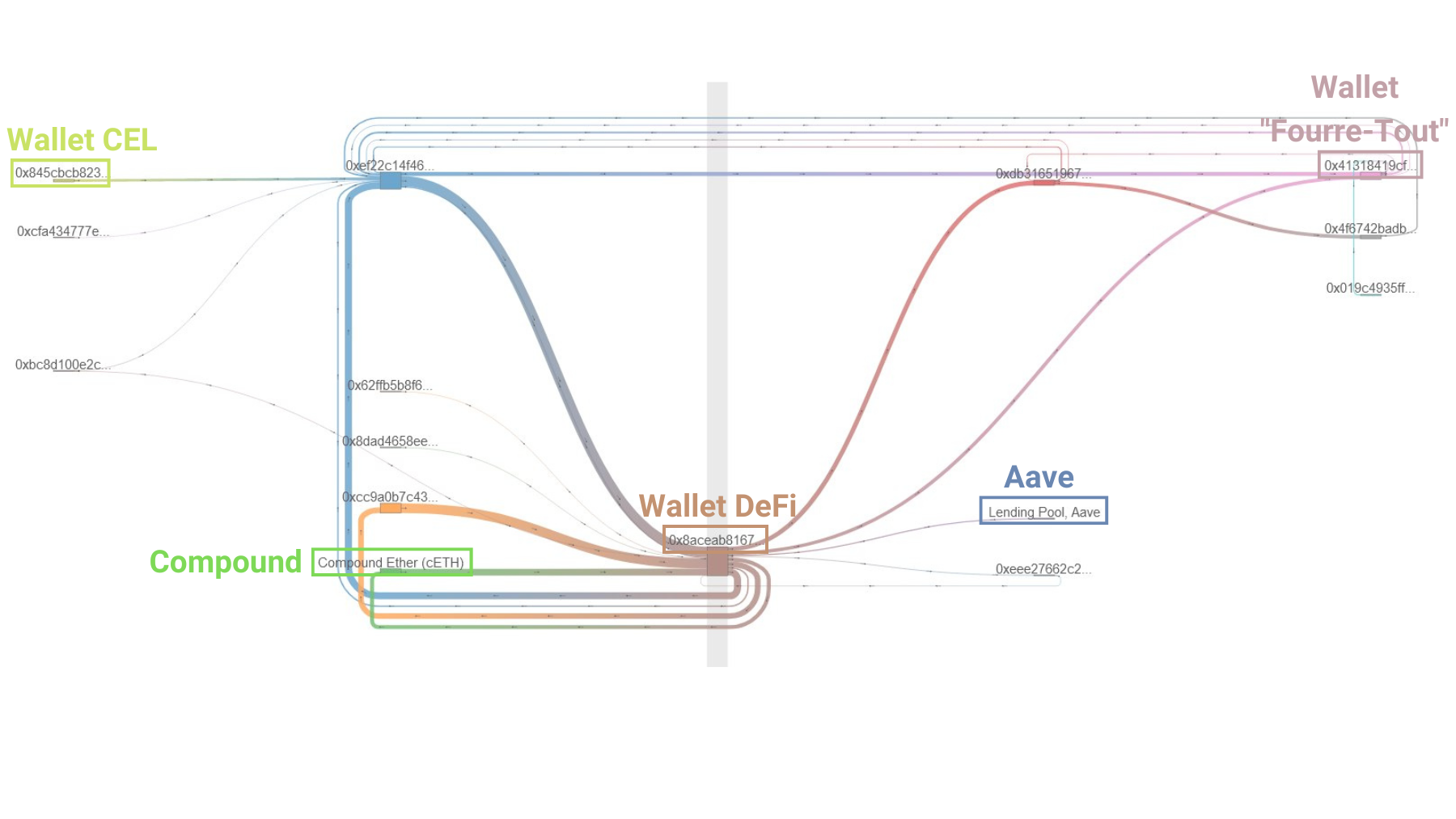 Celsius Wallet Core DeFi